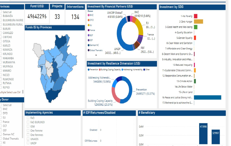 The Resilience Investment tracking