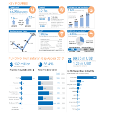 Resilience tracker maintenance for Kenya Government