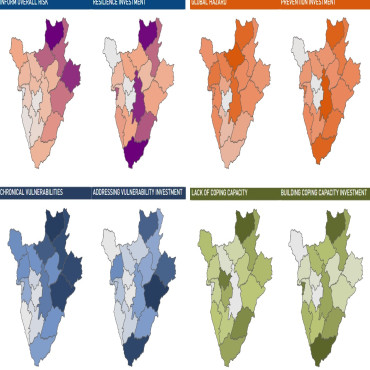 The Resilience Investment tracking